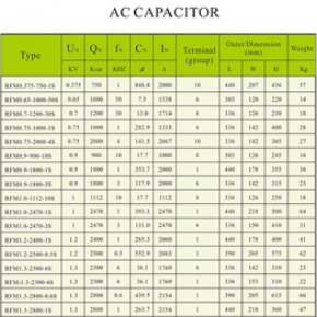 Comparison Chart